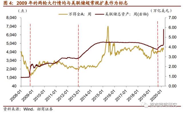 美联储降息至0，道指期货暴跌千点熔断！已打完大部分子弹，市场只剩裸奔！对A股有何影响？