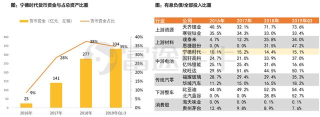 2700亿的宁德时代：比亚迪们的下一个十年