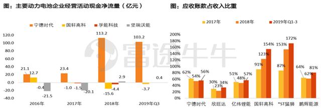 2700亿的宁德时代：比亚迪们的下一个十年