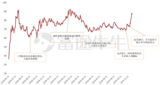 2700亿的宁德时代：比亚迪们的下一个十年