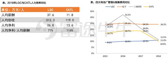 2700亿的宁德时代：比亚迪们的下一个十年