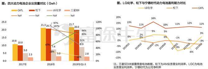 2700亿的宁德时代：比亚迪们的下一个十年