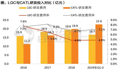 2700亿的宁德时代：比亚迪们的下一个十年