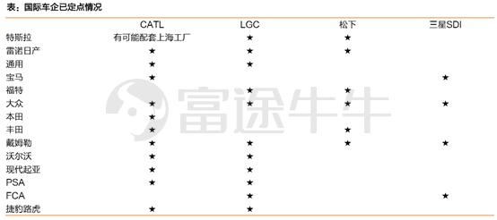 2700亿的宁德时代：比亚迪们的下一个十年