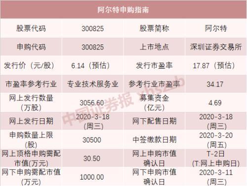 又见一签赚5万！今年已经有7只这样的“大肉签”了