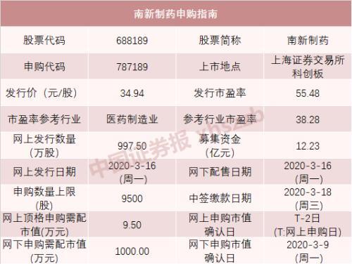 又见一签赚5万！今年已经有7只这样的“大肉签”了