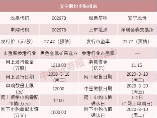 又见一签赚5万！今年已经有7只这样的“大肉签”了