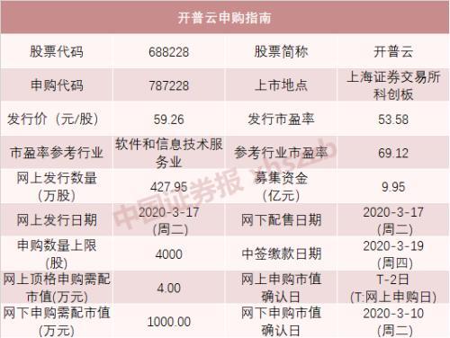 又见一签赚5万！今年已经有7只这样的“大肉签”了