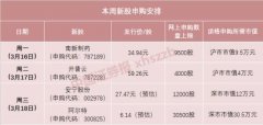 又见一签赚5万！今年已经有7只这样的“大肉签”了