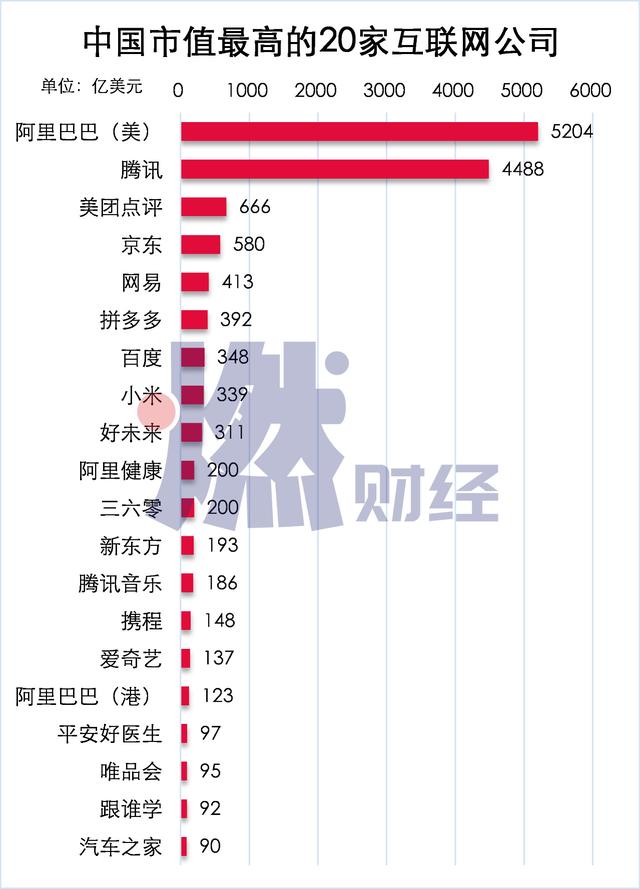 数据告诉你：股市暴跌，中国科技公司有多惨