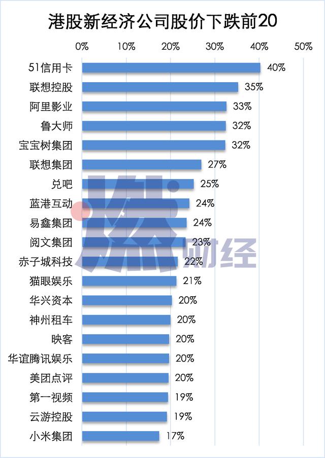 数据告诉你：股市暴跌，中国科技公司有多惨