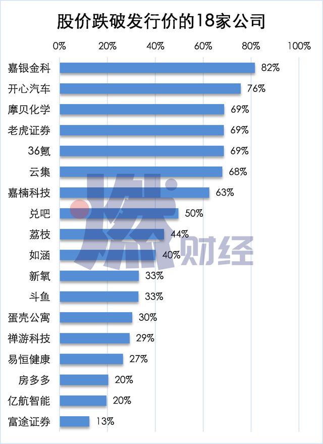 数据告诉你：股市暴跌，中国科技公司有多惨