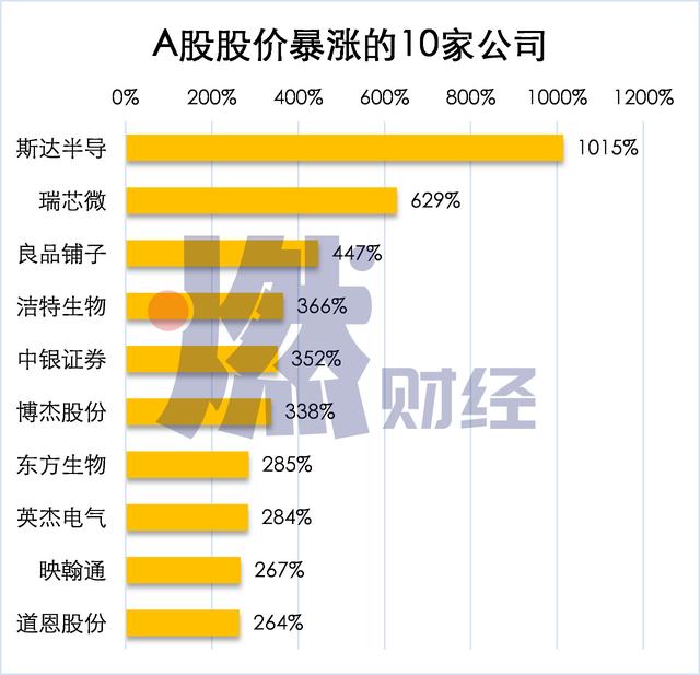 数据告诉你：股市暴跌，中国科技公司有多惨