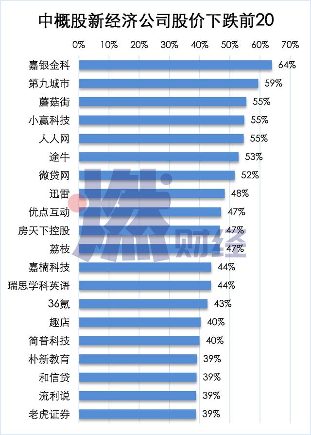 数据告诉你：股市暴跌，中国科技公司有多惨