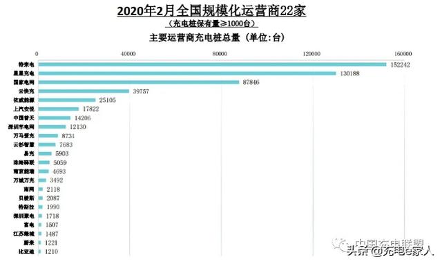 新基建风口下的“充电桩”：专家认为存在三大机会