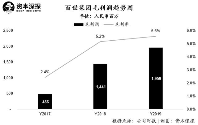 百世快递背后的隐忧是什么？