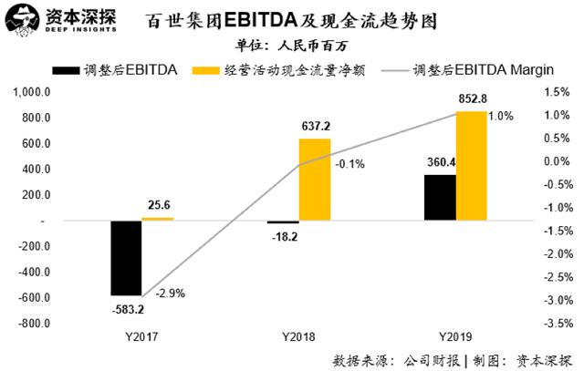 百世快递背后的隐忧是什么？