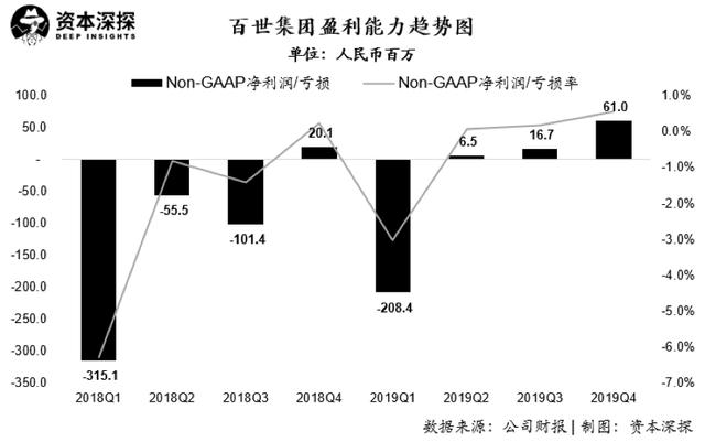 百世快递背后的隐忧是什么？