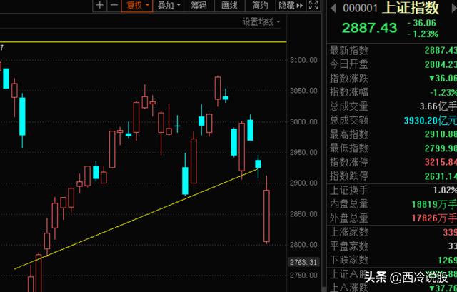 3月16日大势研判：A股走出擎天一柱，企稳反弹大势所趋