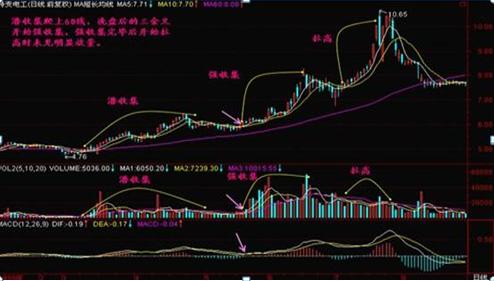 巴菲特点破中国股市：A股目前股价已经在低位，庄家却还不肯进场买股票，你知道是怎么回事？