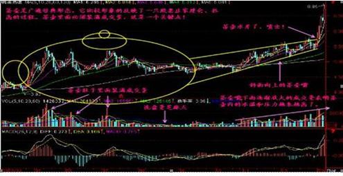 巴菲特点破中国股市：A股目前股价已经在低位，庄家却还不肯进场买股票，你知道是怎么回事？