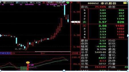 巴菲特点破中国股市：A股目前股价已经在低位，庄家却还不肯进场买股票，你知道是怎么回事？