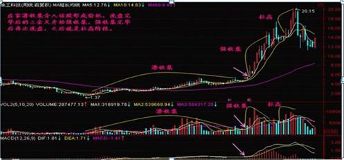 巴菲特点破中国股市：A股目前股价已经在低位，庄家却还不肯进场买股票，你知道是怎么回事？