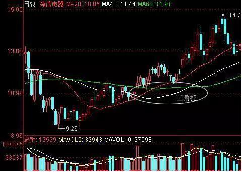 当你负债累累，连亲戚都瞧不起时，建议你试试“犹太人式”思维