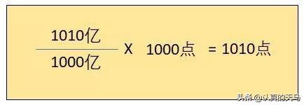 大盘真的有人操盘吗？