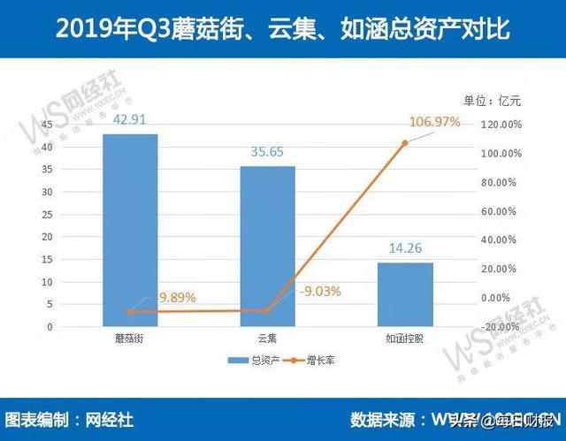 蘑菇街沦为“差等生”：从头部佼佼者到股价1美元徘徊