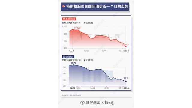 「动点播报」苹果或为 iPhone 12 寻找新 OLED 屏幕供应商 美股周二反弹涨超千点