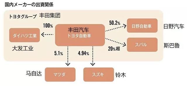 买完铃木买马自达，再买斯巴鲁，丰田为何要疯狂收购日本车企？