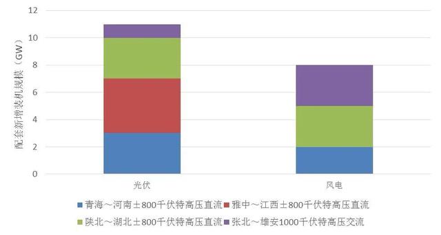 新基建热潮已至，新能源将受益几何？