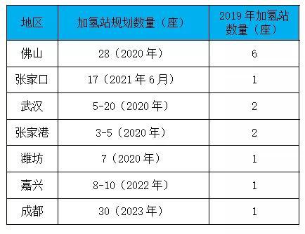 新基建热潮已至，新能源将受益几何？