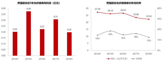 秀强股份：搞2亿并购为了炒股票？炒特斯拉11连板，证监会立案