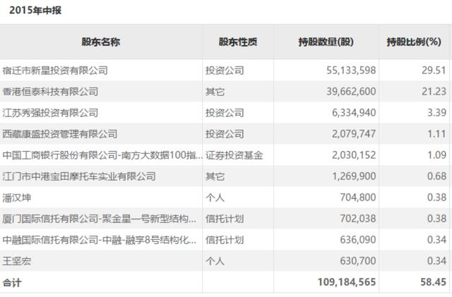 秀强股份：搞2亿并购为了炒股票？炒特斯拉11连板，证监会立案