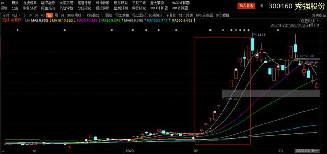 秀强股份：搞2亿并购为了炒股票？炒特斯拉11连板，证监会立案