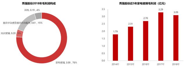 秀强股份：搞2亿并购为了炒股票？炒特斯拉11连板，证监会立案