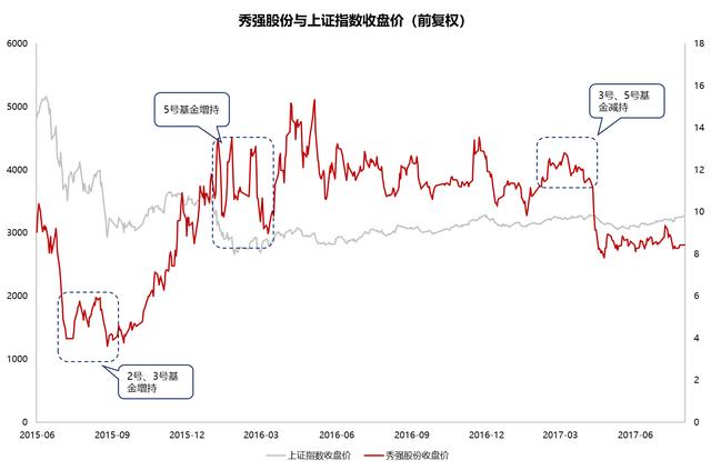 秀强股份：搞2亿并购为了炒股票？炒特斯拉11连板，证监会立案