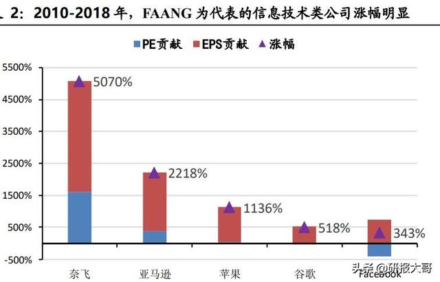 过去10年看苹果产业链，未来10年看新能源