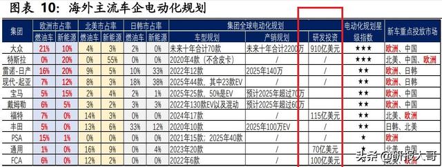 过去10年看苹果产业链，未来10年看新能源