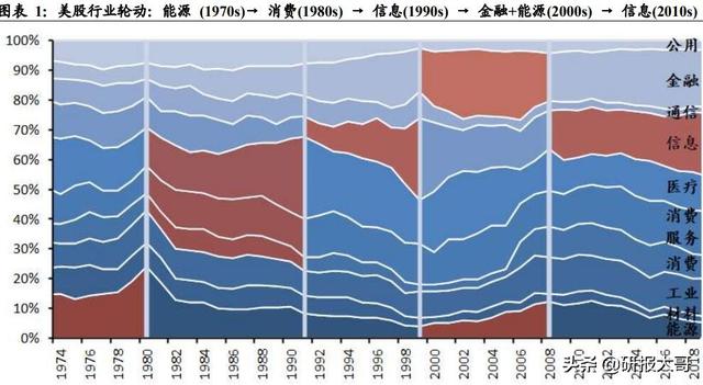 过去10年看苹果产业链，未来10年看新能源