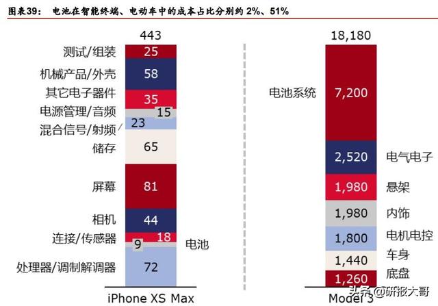 过去10年看苹果产业链，未来10年看新能源