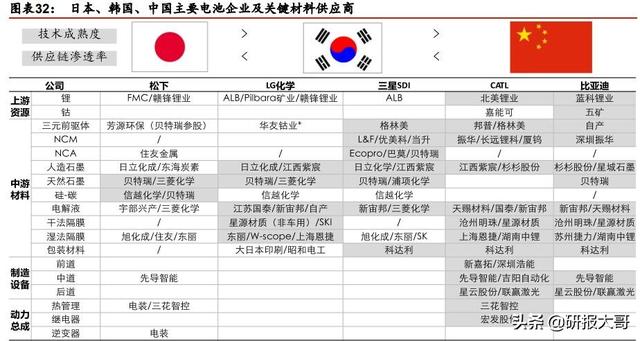 过去10年看苹果产业链，未来10年看新能源