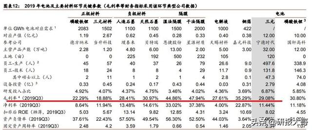 过去10年看苹果产业链，未来10年看新能源