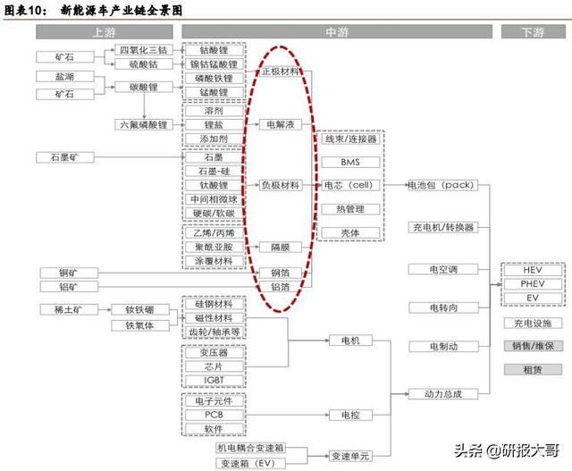 过去10年看苹果产业链，未来10年看新能源