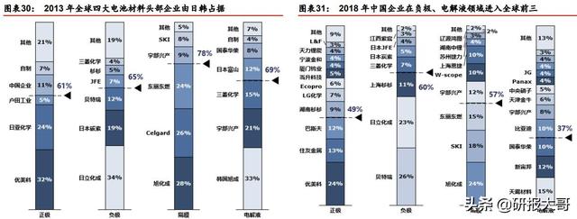 过去10年看苹果产业链，未来10年看新能源