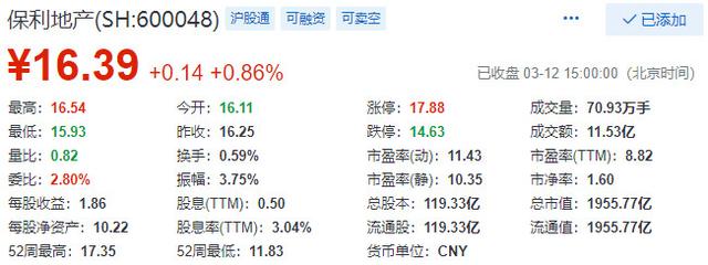 同为A股地产ETF龙头，为何今年万科跑输保利地产？