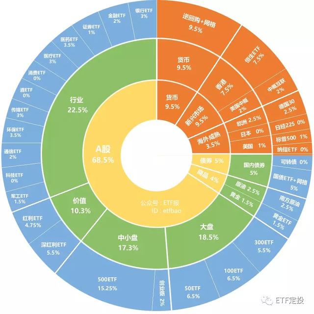 同为A股地产ETF龙头，为何今年万科跑输保利地产？