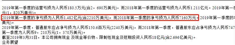 股价跌破1美元 旅游业冰封或成压垮途牛的“最后一根稻草”